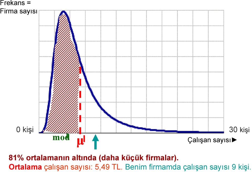 küçük firmalar).