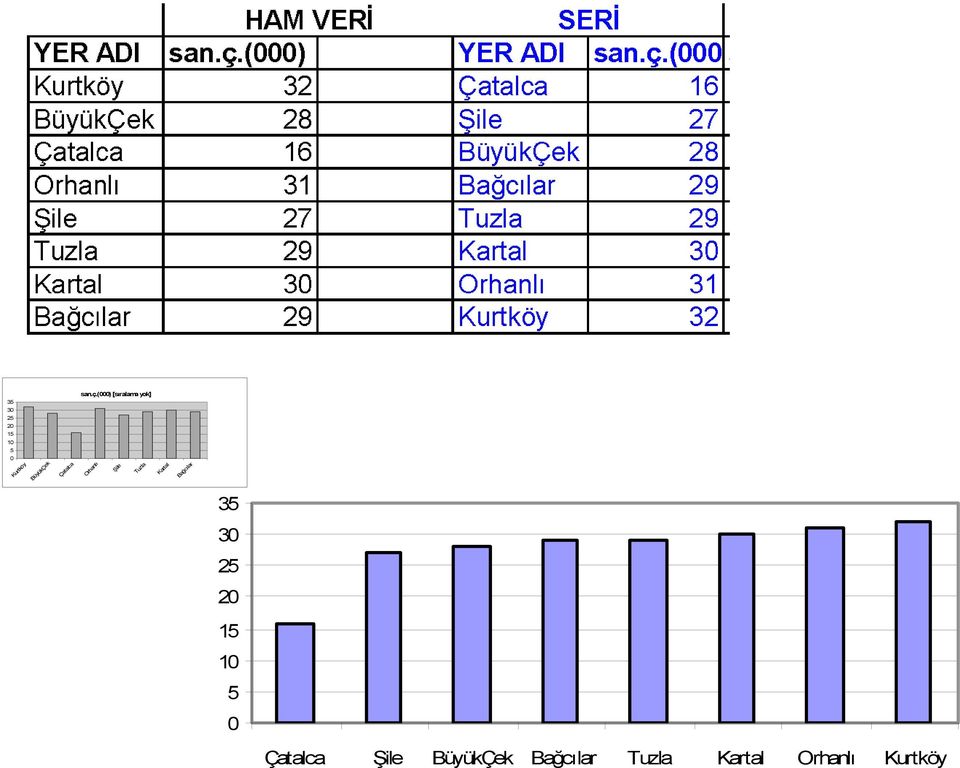 Kurtköy BüyükÇek Çatalca Orhanlı Şile Tuzla