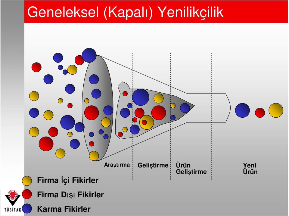 Geliştirme Ürün Geliştirme Yeni