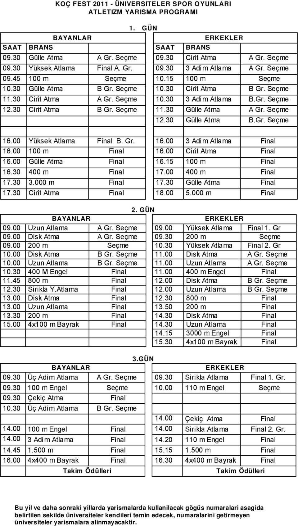 30 Cirit Atma B Gr. Seçme 11.30 Gülle Atma A Gr. Seçme 12.30 Gülle Atma B.Gr. Seçme 16.00 Yüksek Atlama Final B. Gr. 16.00 3 Adi m Atlama Final 16.00 100 m Final 16.00 Cirit Atma Final 16.