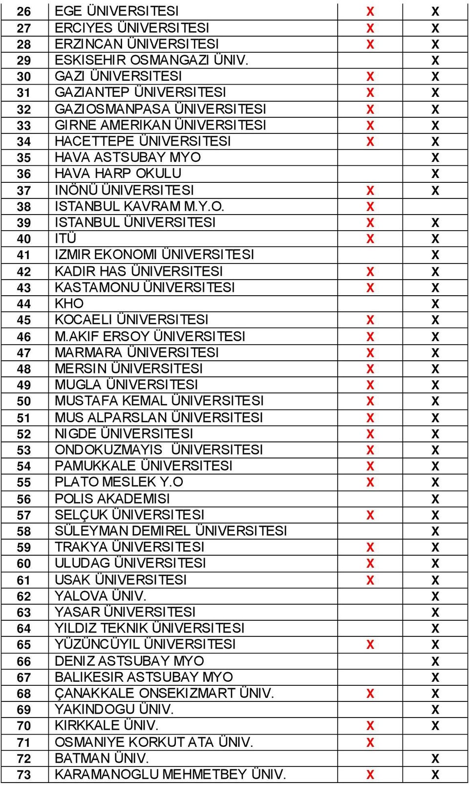 ISTANBUL KAVRAM M.Y.O. 39 ISTANBUL ÜNIVERSITESI 40 ITÜ 41 IZMIR EKONOMI ÜNIVERSITESI 42 KADIR HAS ÜNIVERSITESI 43 KASTAMONU ÜNIVERSITESI 44 KHO 45 KOCAELI ÜNIVERSITESI 46 M.