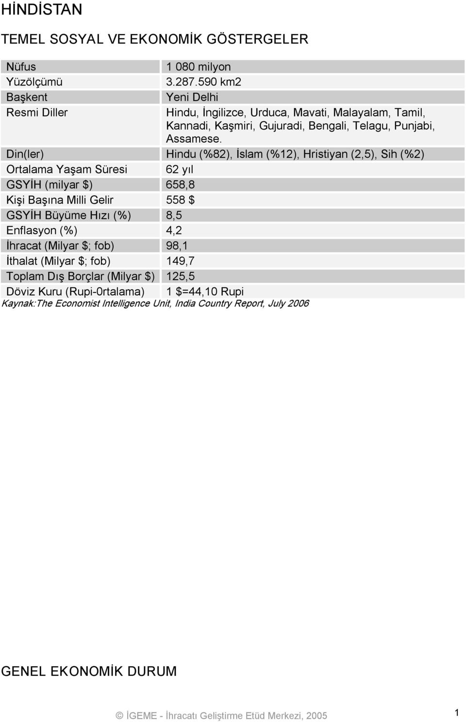 Din(ler) Hindu (%82), İslam (%12), Hristiyan (2,5), Sih (%2) Ortalama Yaşam Süresi 62 yıl GSYİH (milyar $) 658,8 Kişi Başına Milli Gelir 558 $ GSYİH Büyüme Hızı (%) 8,5