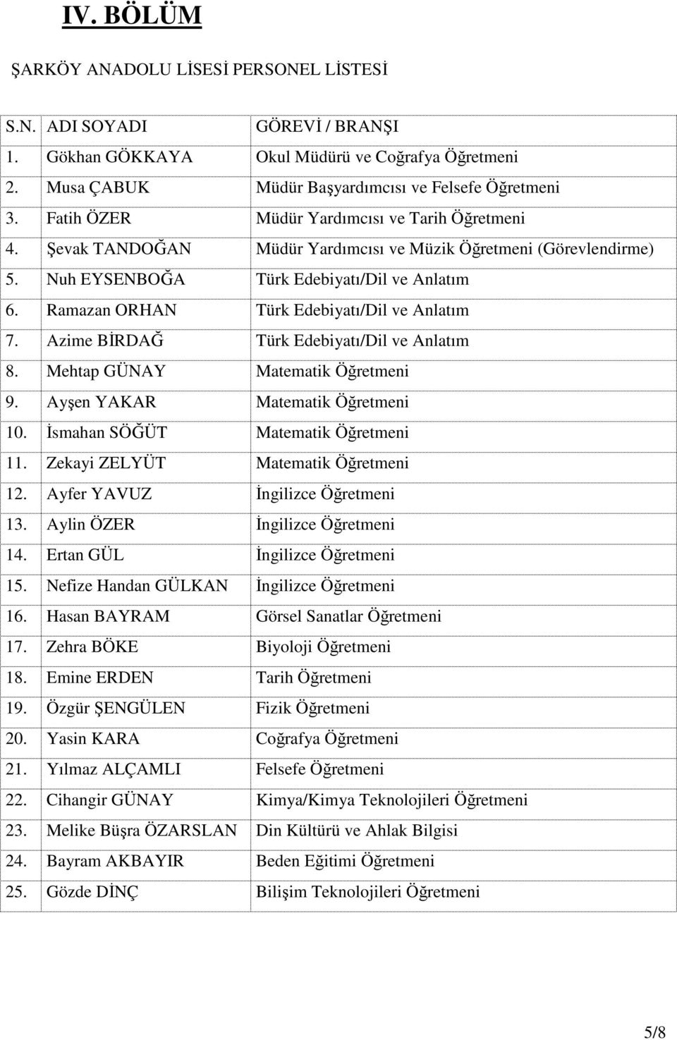 Ramazan ORHAN Türk Edebiyatı/Dil ve Anlatım 7. Azime BĐRDAĞ Türk Edebiyatı/Dil ve Anlatım 8. Mehtap GÜNAY Matematik Öğretmeni 9. Ayşen YAKAR Matematik Öğretmeni 10.