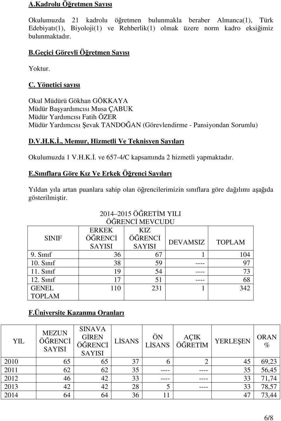 , Memur, Hizmetli Ve Teknisyen Sayıları Okulumuzda 1 V.H.K.Đ. ve 657-4/C kapsamında 2 hizmetli yapmaktadır. E.