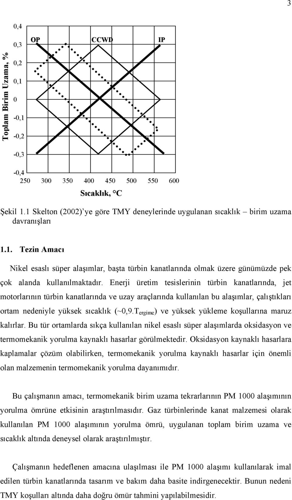 Enerji üretim tesislerinin türbin kanatlarında, jet motorlarının türbin kanatlarında ve uzay araçlarında kullanılan bu alaşımlar, çalıştıkları ortam nedeniyle yüksek sıcaklık (~0,9.