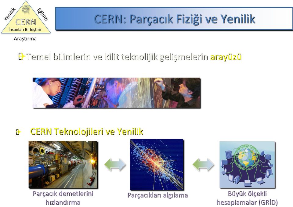 arayüzü CERN Teknolojileri ve Yenilik Parçacık demetlerini