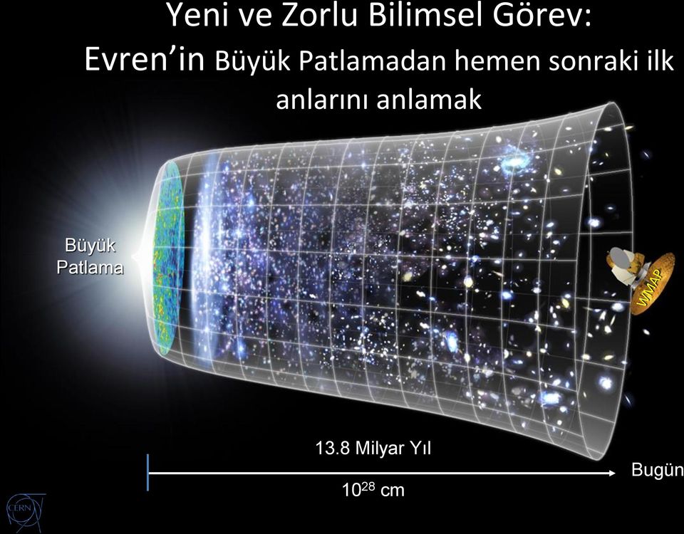 sonraki ilk anlarını anlamak