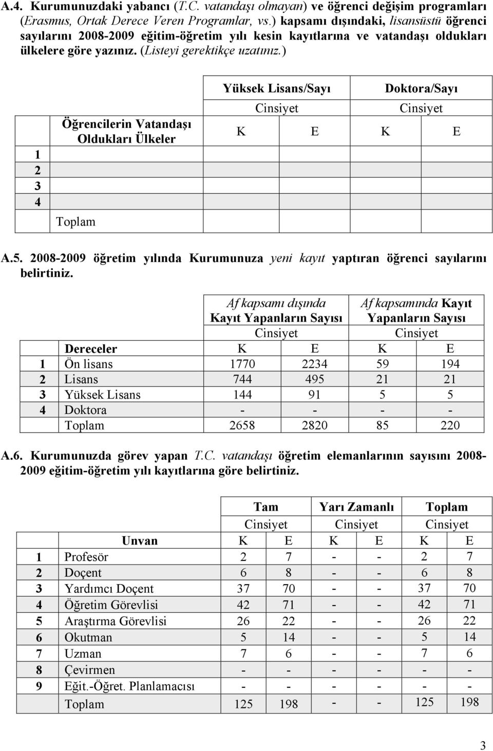 ) Öğrencilerin Vatandaşı Oldukları Ülkeler Toplam Yüksek Lisans/Sayı Doktora/Sayı Cinsiyet Cinsiyet K E K E A.. 008-009 öğretim yılında Kurumunuza yeni kayıt yaptıran öğrenci sayılarını belirtiniz.