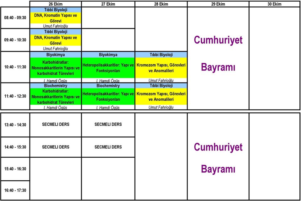 Görevleri ve Anomalileri I. Hamdi Ögüs I.