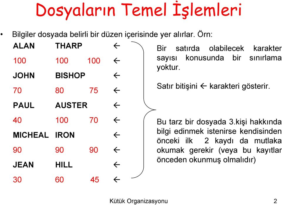 karakteri gösterir 40 MICHEAL 100 IRON 70 90 90 90 JEAN HILL Bu tarz bir dosyada 3kişi hakkında bilgi edinmek istenirse