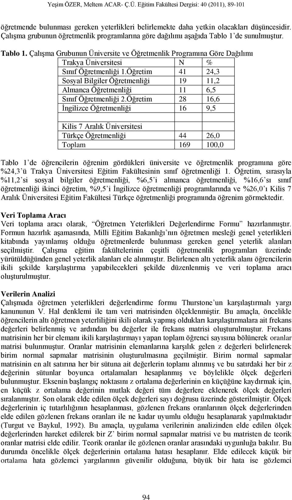 Öğretim 41 24,3 Sosyal Bilgiler Öğretmenliği 19 11,2 Almanca Öğretmenliği 11 6,5 Sınıf Öğretmenliği 2.