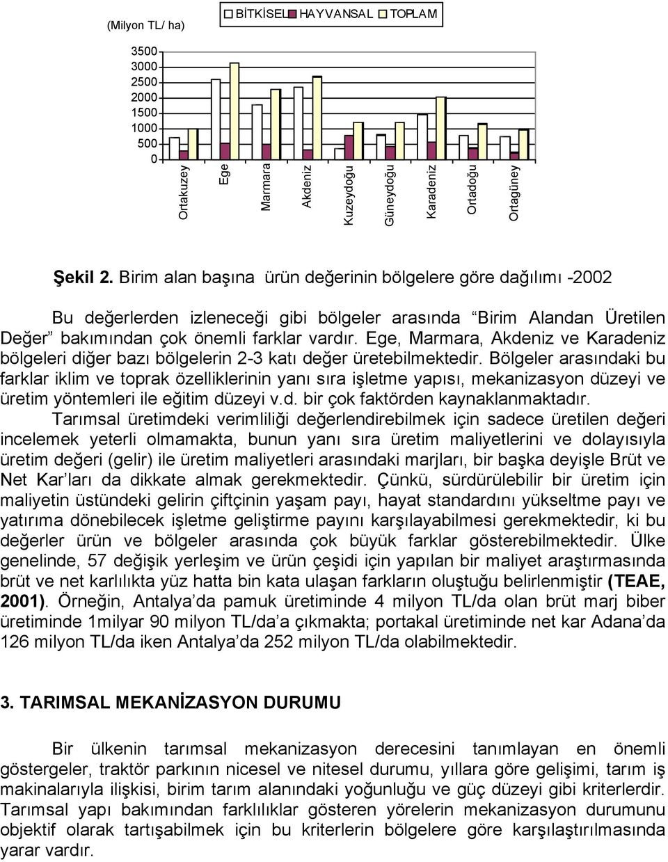 Ege, Marmara, Akdeniz ve Karadeniz bölgeleri diğer bazı bölgelerin 2-3 katı değer üretebilmektedir.