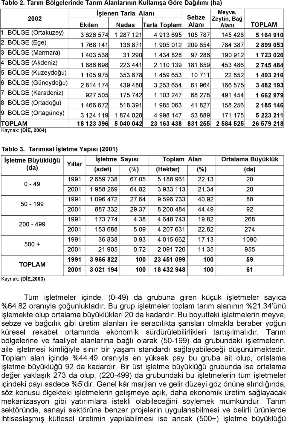 BÖLGE (Ege) 1 768 141 136 871 1 905 012 209 654 784 387 2 899 053 3 BÖLGE (Marmara) 1 403 538 31 290 1 434 828 97 286 190 912 1 723 026 4 BÖLGE (Akdeniz) 1 886 698 223 441 2 110 139 181 859 453 486 2