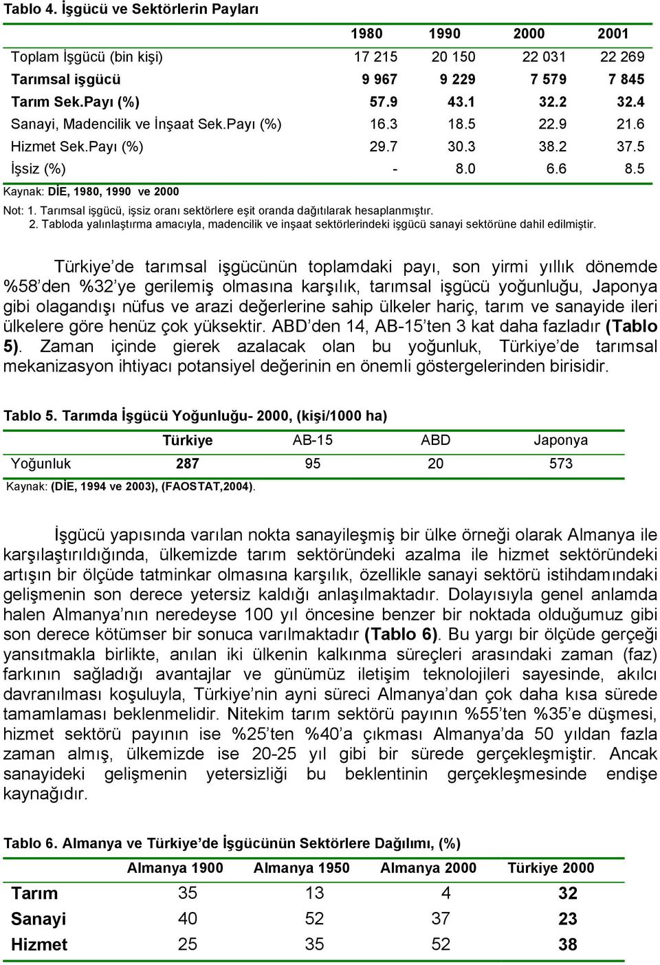 Tarımsal işgücü, işsiz oranı sektörlere eşit oranda dağıtılarak hesaplanmıştır. 2. Tabloda yalınlaştırma amacıyla, madencilik ve inşaat sektörlerindeki işgücü sanayi sektörüne dahil edilmiştir.