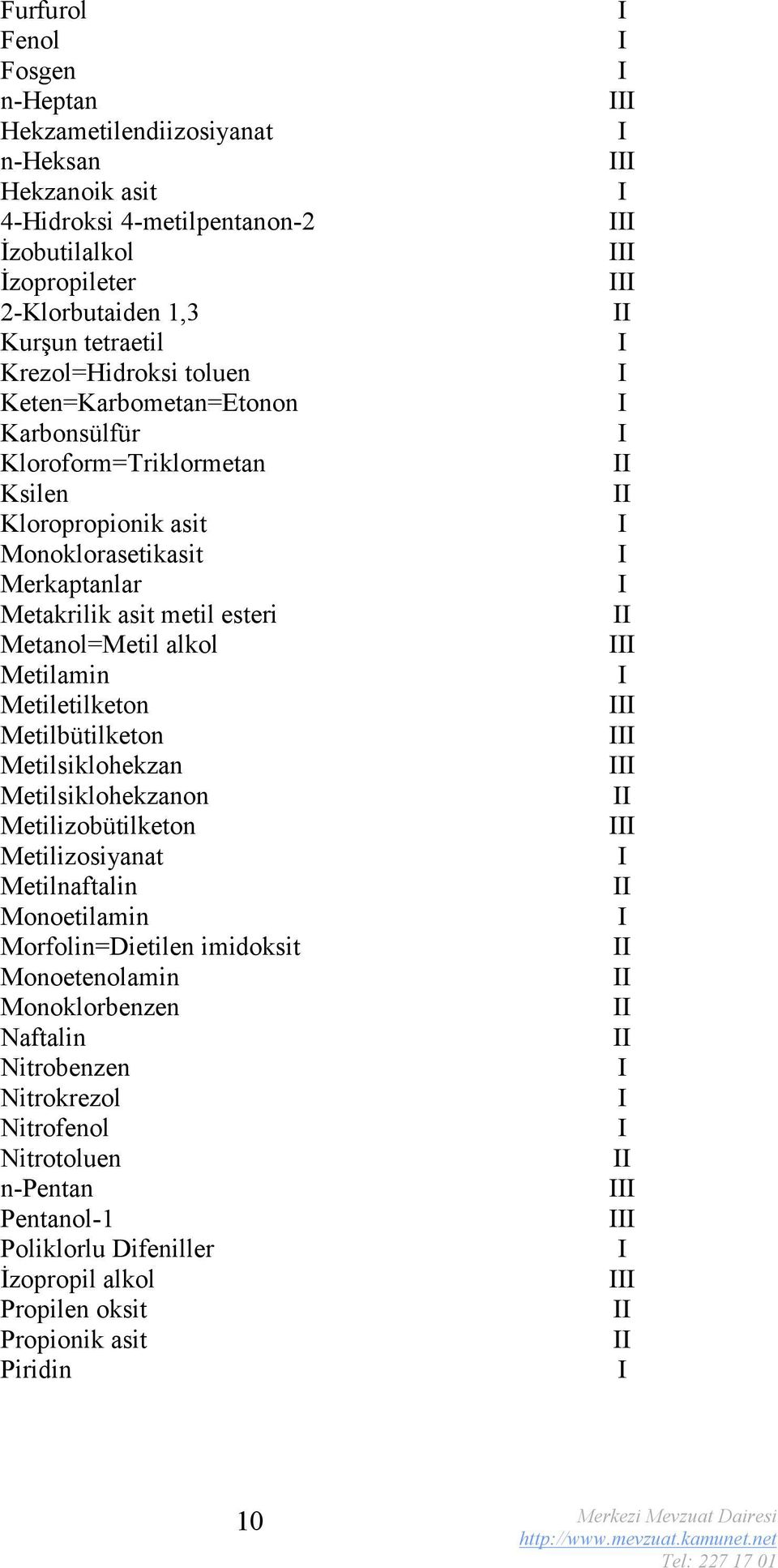 Metanol=Metil alkol Metilamin Metiletilketon Metilbütilketon Metilsiklohekzan Metilsiklohekzanon Metilizobütilketon Metilizosiyanat Metilnaftalin Monoetilamin Morfolin=Dietilen