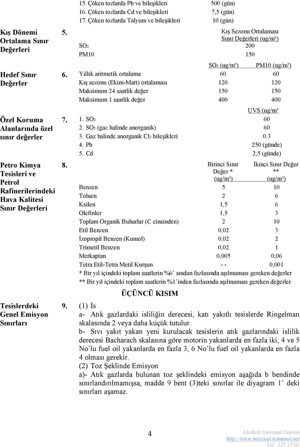 Kış Sezonu Ortalaması Sınır Değerleri (ug/m³) SO2 200 PM10 150 SO2 (ug/m³) PM10 (ug/m³) 6.