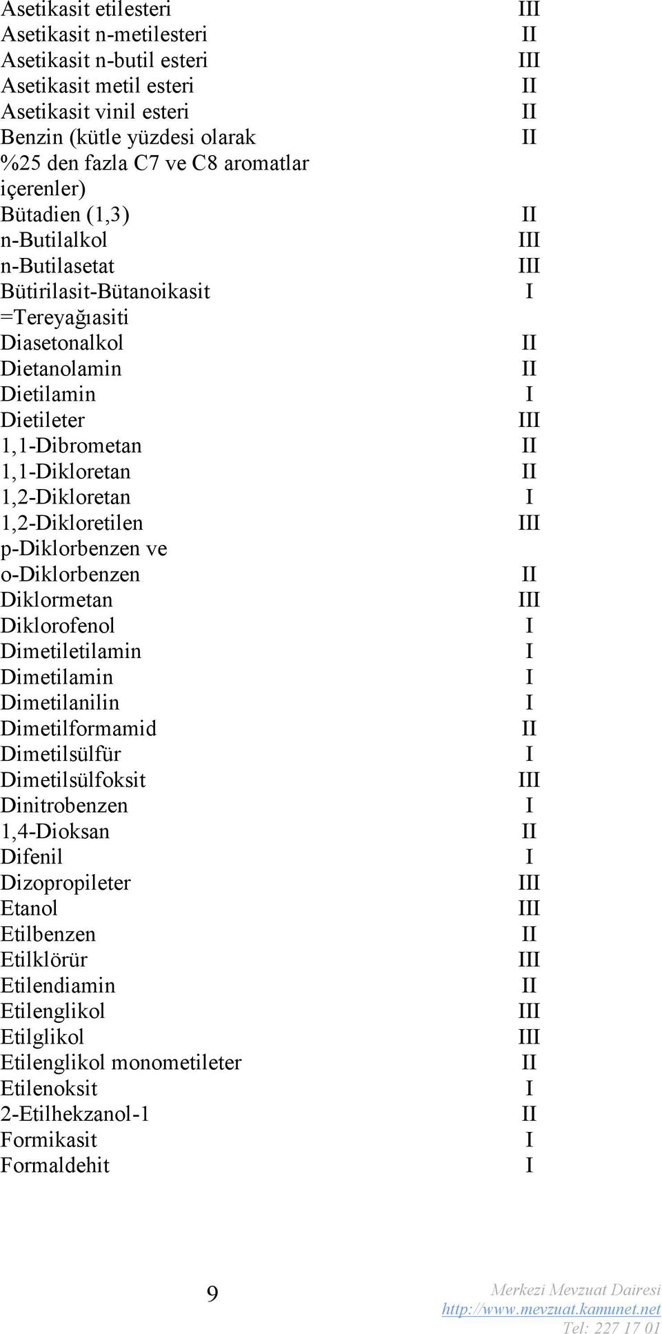 1,2-Dikloretan 1,2-Dikloretilen p-diklorbenzen ve o-diklorbenzen Diklormetan Diklorofenol Dimetiletilamin Dimetilamin Dimetilanilin Dimetilformamid Dimetilsülfür Dimetilsülfoksit