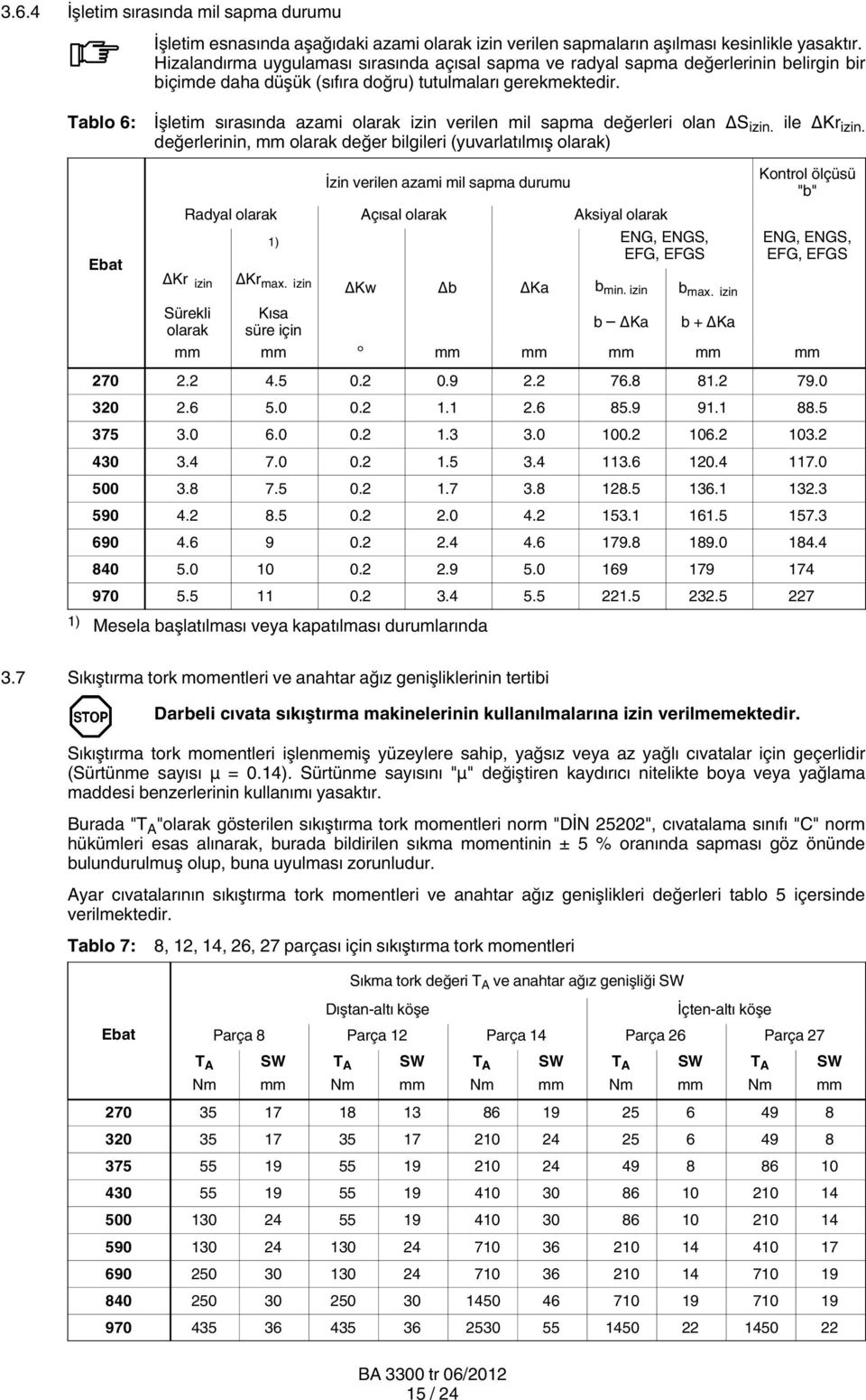 Tablo 6: Ebat İşletim sırasında azami olarak izin verilen mil sapma değerleri olan ΔS izin. ile ΔKr izin.