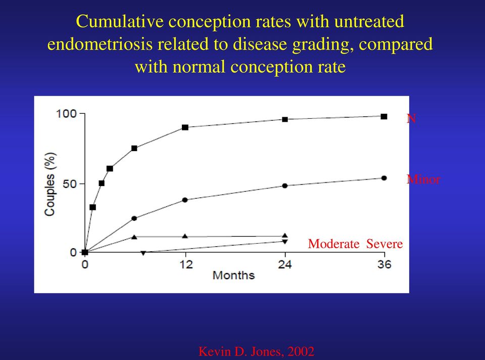 disease grading, compared with normal