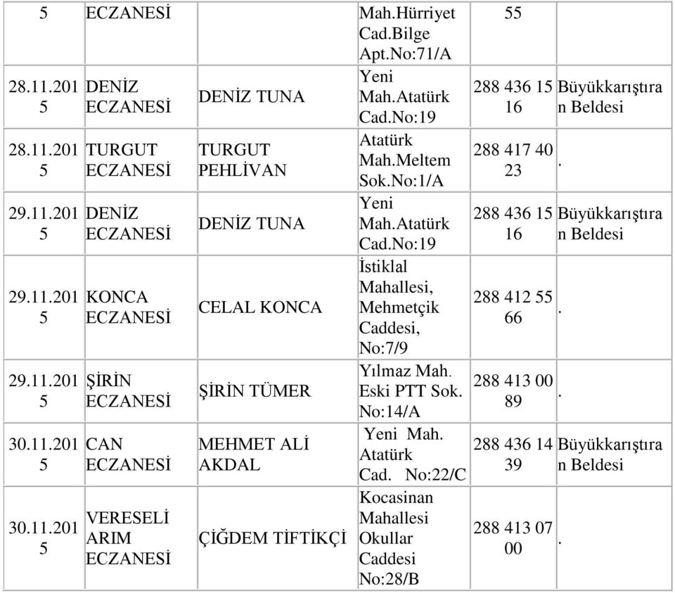 SokNo:1/A Mah CadNo:19 İstiklal, Mehmetçik Caddesi, No:7/9 Mah Eski PTT Sok No:14/A Mah Cad