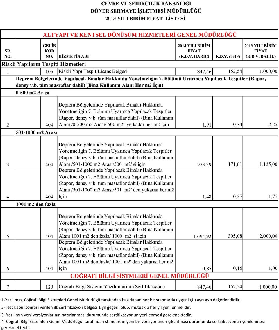 tüm masraflar dahil) (Bina Kullanım Alanı Her m2 İçin) 0-500 m2 Arası 2 404 501-1000 m2 Arası 3 404 4 404 1001 m2'den fazla ALTYAPI VE KENTSEL DÖNÜŞÜM HİZMETLERİ GENEL MÜDÜRLÜĞÜ Deprem Bölgelerinde
