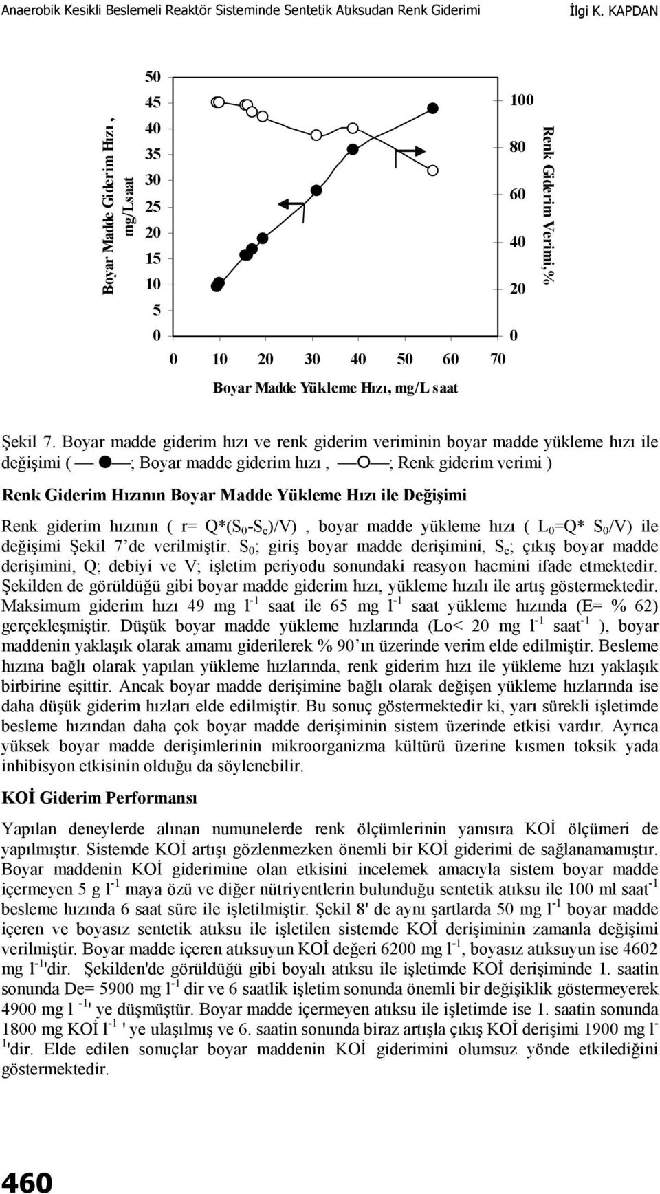 ; Renk giderim verimi ) Renk Giderim Hızının Boyar Madde Yükleme Hızı ile Değişimi Renk giderim hızının ( r= Q*(S -S e )/V), boyar madde yükleme hızı ( L =Q* S /V) ile değişimi Şekil 7 de verilmiştir.