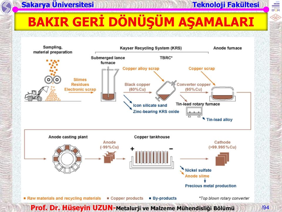 DÖNÜŞÜM