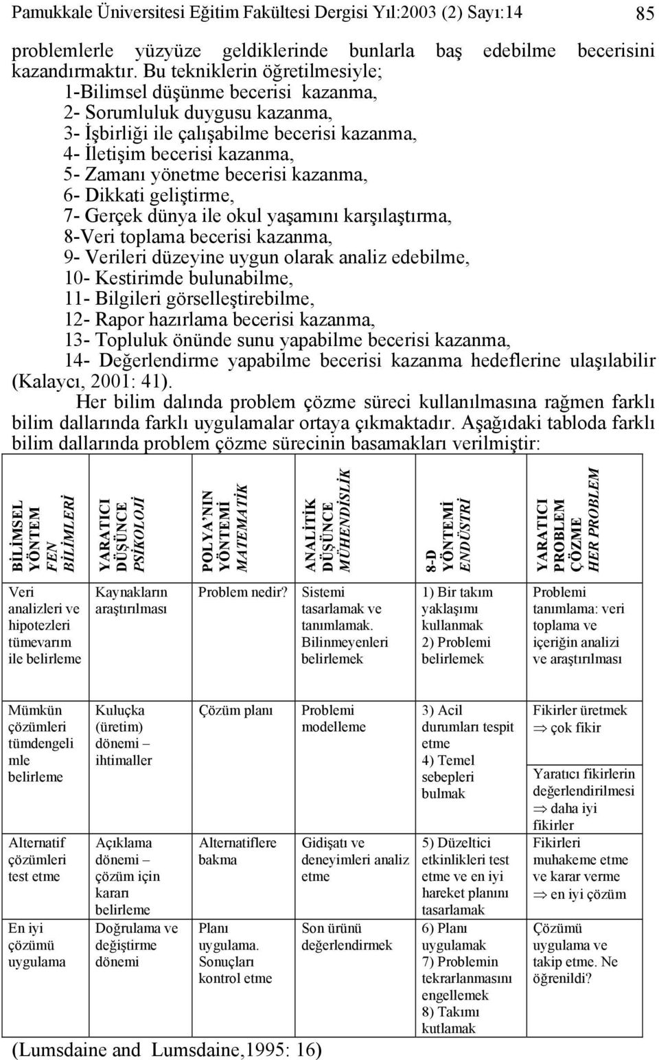 becerisi kazanma, 6- Dikkati geliştirme, 7- Gerçek dünya ile okul yaşamını karşılaştırma, 8-Veri toplama becerisi kazanma, 9- Verileri düzeyine uygun olarak analiz edebilme, 10- Kestirimde