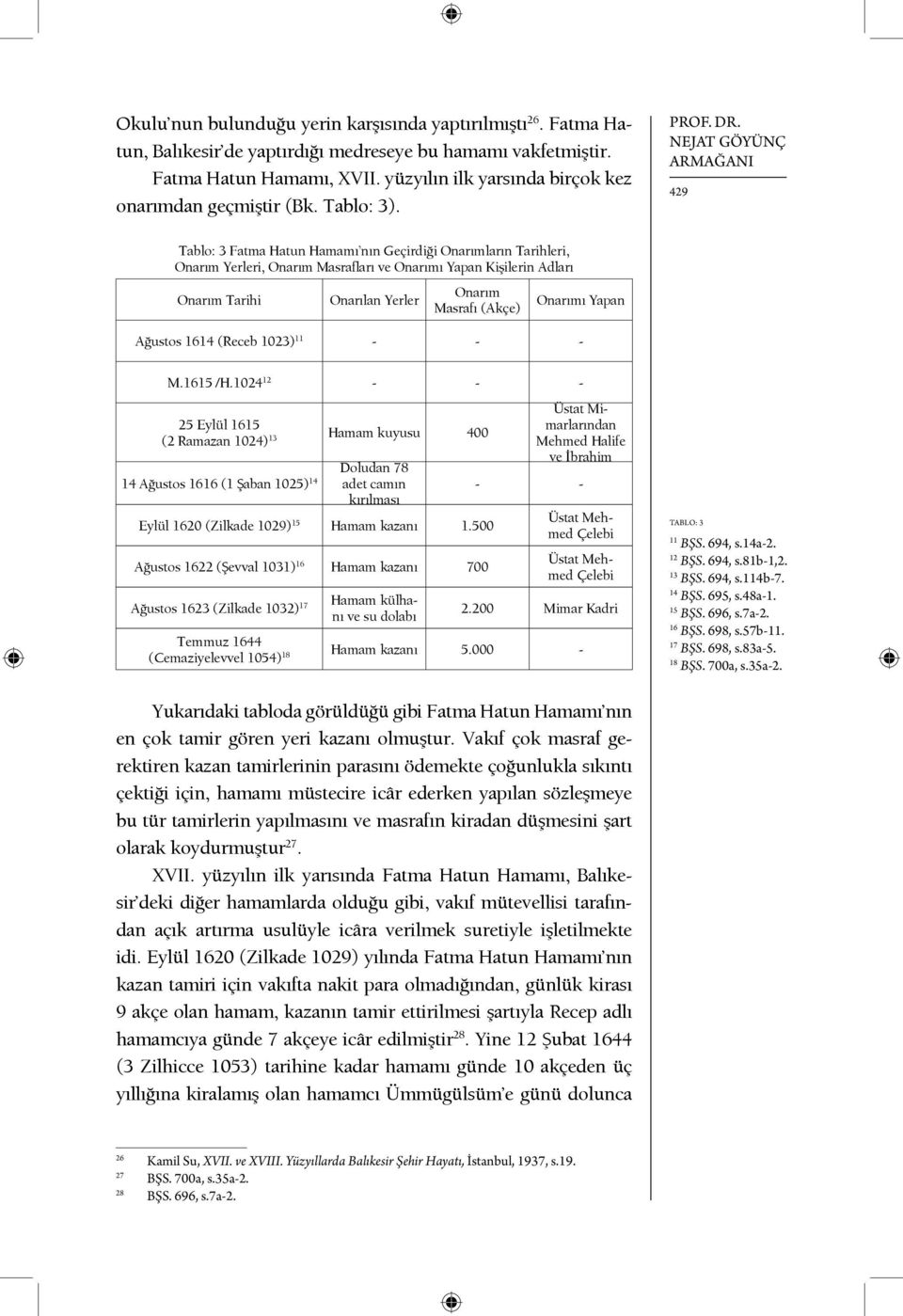 NEJAT GÖYÜNÇ ARMAĞANI 429 Tablo: 3 Fatma Hatun Hamamı nın Geçirdiği Onarımların Tarihleri, Onarım Yerleri, Onarım Masrafları ve Onarımı Yapan Kişilerin Adları Onarım Tarihi Onarılan Yerler Onarım