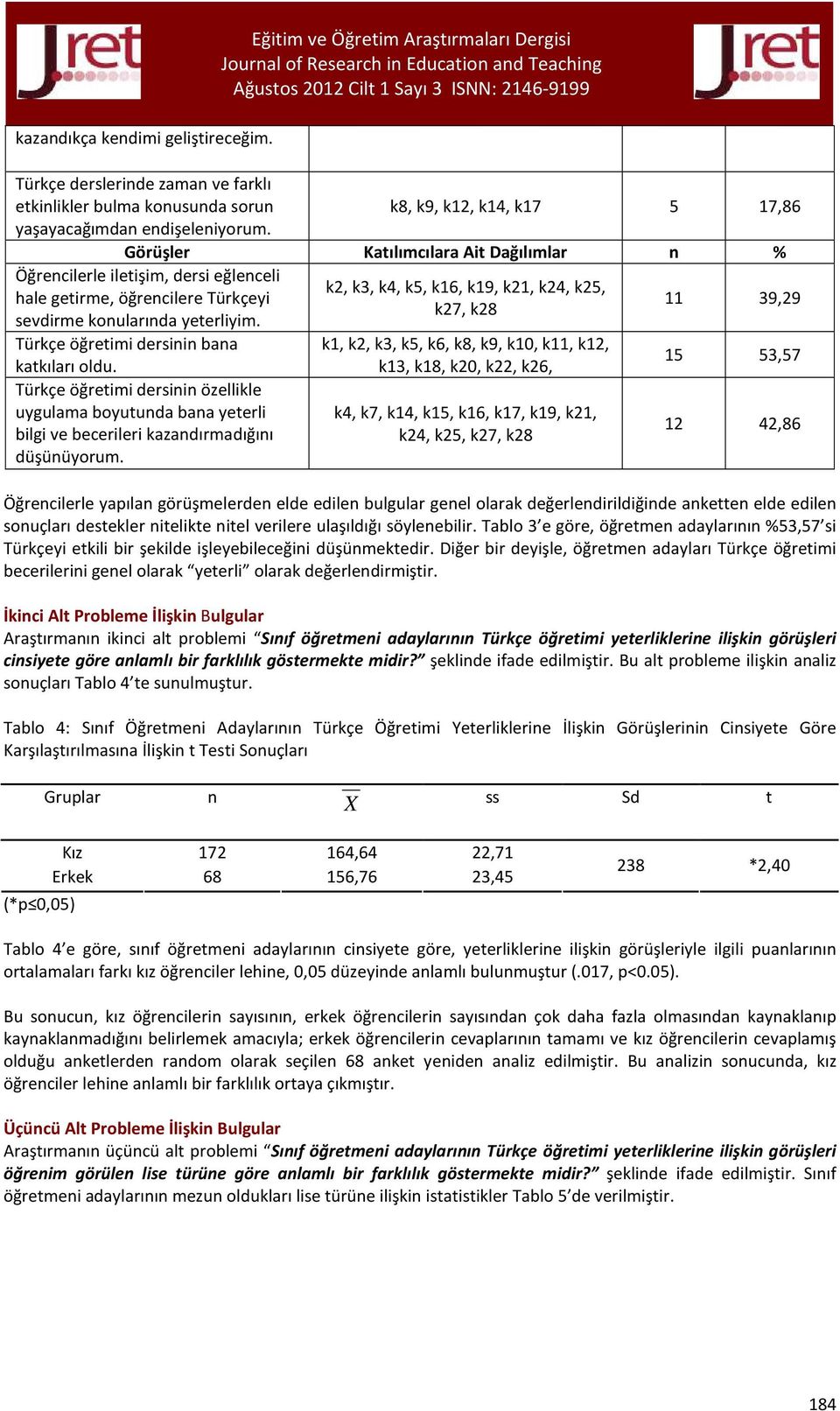 Görüşler Katılımcılara Ait Dağılımlar n % Öğrencilerle iletişim, dersi eğlenceli hale getirme, öğrencilere Türkçeyi sevdirme konularında yeterliyim. Türkçe öğretimi dersinin bana katkıları oldu.