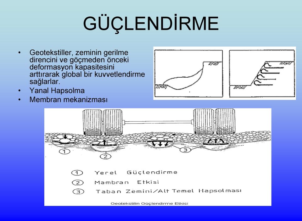 arttırarak global bir kuvvetlendirme