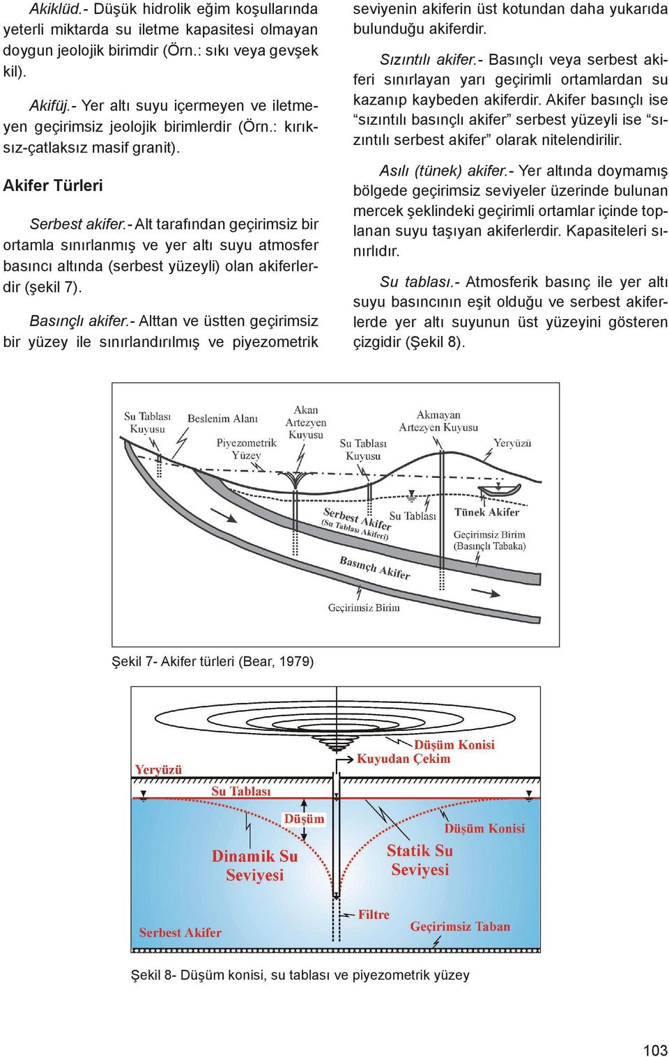 - Alt tarafından geçirimsiz bir ortamla sınırlanmış ve yer altı suyu atmosfer basıncı altında (serbest yüzeyli) olan akiferlerdir (şekil 7). Basınçlı akifer.