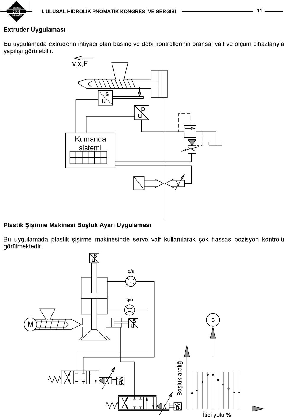 v,x,f s p Kmanda sistemi Plastik Şişirme Makinesi Boşlk Ayarı Uyglaması B yglamada plastik