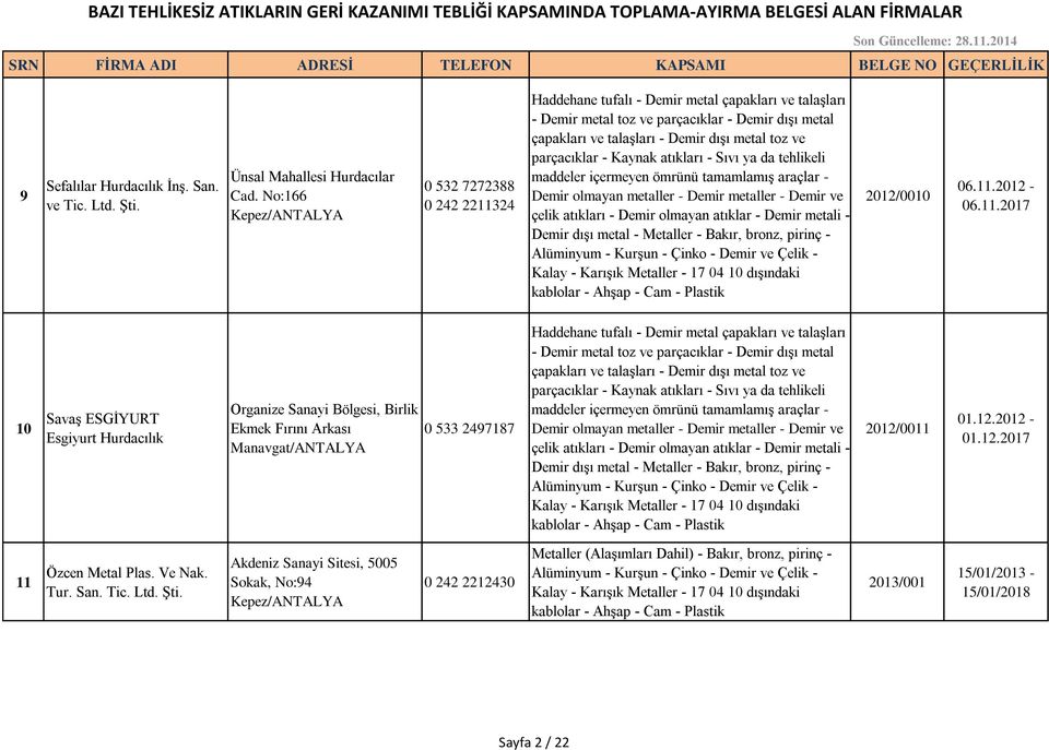 parçacıklar - Kaynak atıkları - Sıvı ya da tehlikeli maddeler içermeyen ömrünü tamamlamış araçlar - Demir olmayan metaller - Demir metaller - Demir ve çelik atıkları - Demir olmayan atıklar - Demir