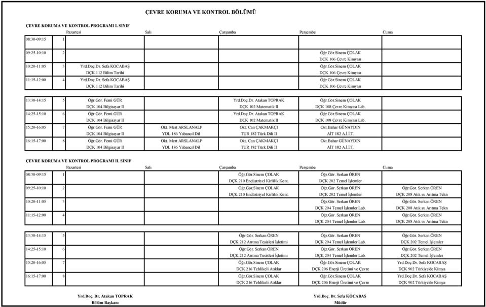 14:25-15:10 6 Öğr.Gör. Femi GÜR Yrd.Doç.Dr. Atakan TOPRAK Öğr.Gör.Sinem ÇOLAK DÇK 104 Bilgisayar II DÇK 102 Matematik II DÇK 108 Çevre Kimyası Lab. 15:20-16:05 7 Öğr.Gör. Femi GÜR Okt.