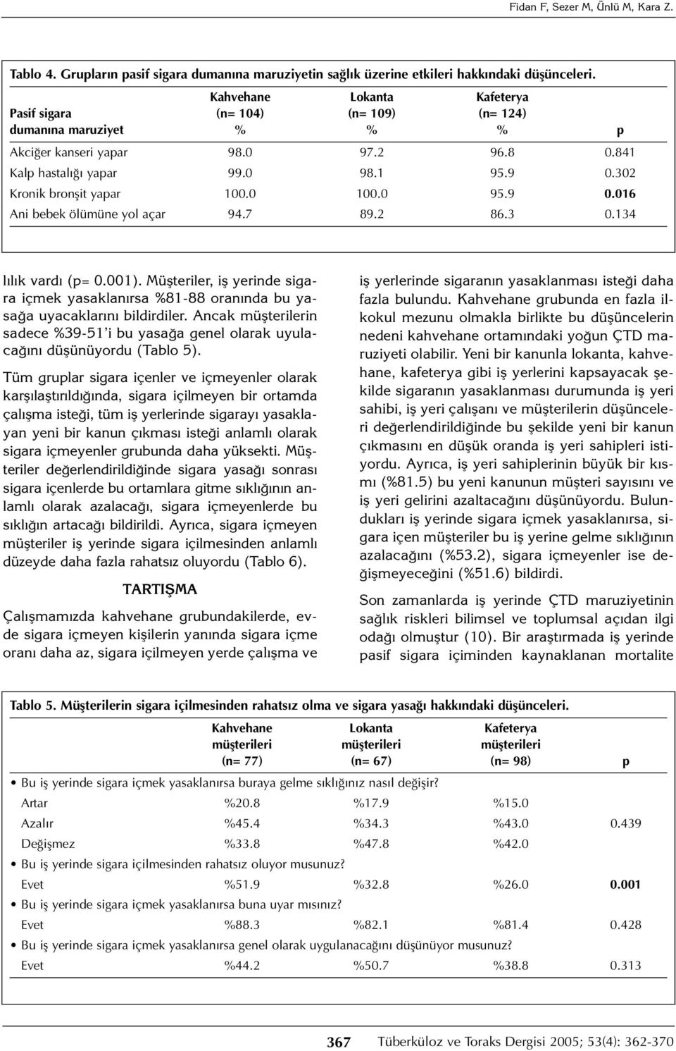 302 Kronik bronşit yapar 100.0 100.0 95.9 0.016 Ani bebek ölümüne yol açar 94.7 89.2 86.3 0.134 lılık vardı (p= 0.001).