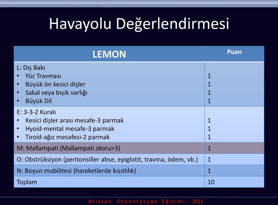 Tiroid-ağız mesafesi-2 parmak M: Mallampati (Mallampati skoru>3) 1 O: Obstrüksiyon (peritonsiller