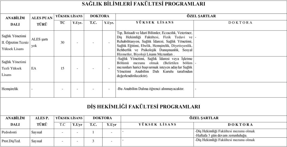 Rehabilitasyon, Sağlık İdaresi, Sağlık Yönetimi, Sağlık Eğitimi, Ebelik, Hemşirelik, Diyetisyenlik, Rehberlik ve Psikolojik Danışmanlık, Sosyal Hizmetler, Biyoloji Lisans Mezunları.