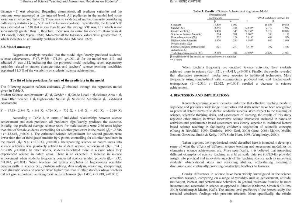 There was no evidence of multicollinearity considering collinearity statistics (e.g., VIF and the tolerance values). Specifically, the largest VIF was estimated as 1.