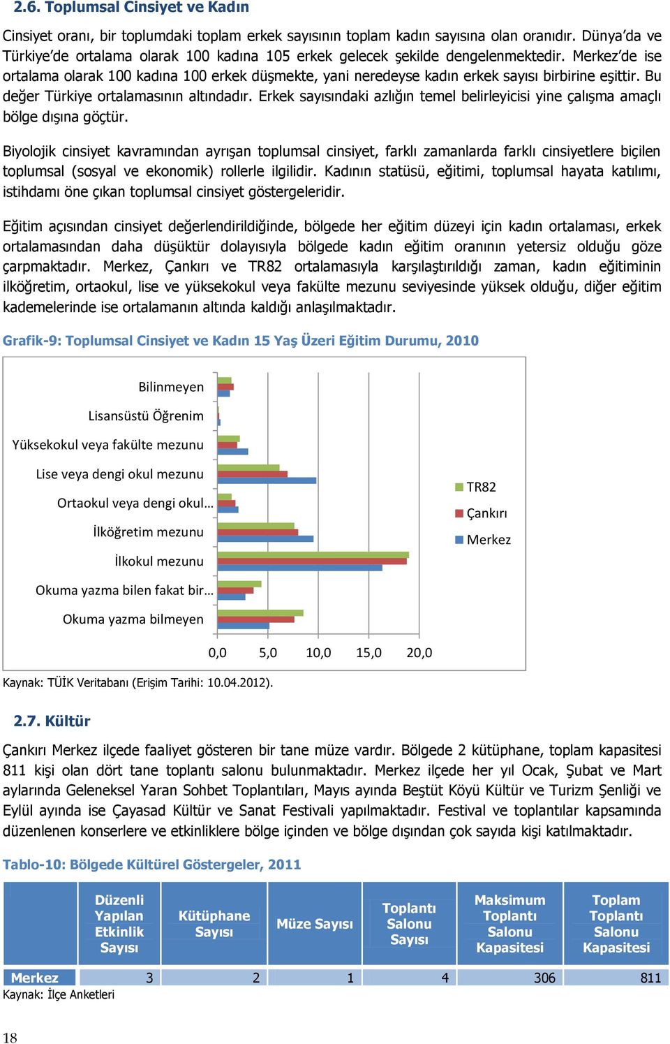 Merkez de ise ortalama olarak 100 kadına 100 erkek düşmekte, yani neredeyse kadın erkek sayısı birbirine eşittir. Bu değer Türkiye ortalamasının altındadır.