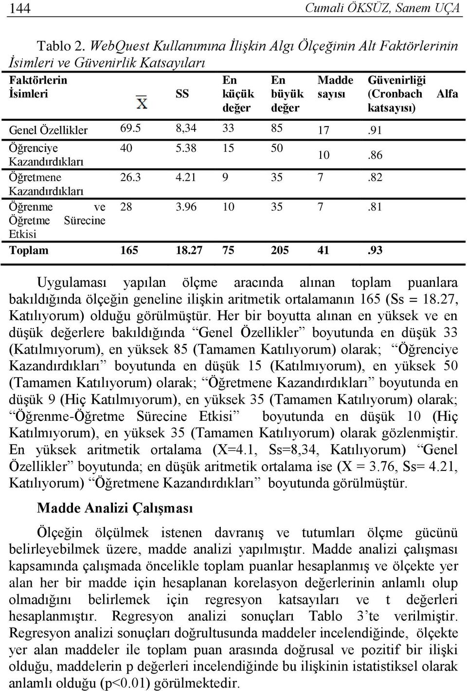 91 Öğrenciye 40 5.38 15 50 Kazandırdıkları 10.86 Öğretmene 26.3 4.21 9 35 7.82 Kazandırdıkları Öğrenme ve 28 3.96 10 35 7.81 Öğretme Sürecine Etkisi Toplam 165 18.27 75 205 41.