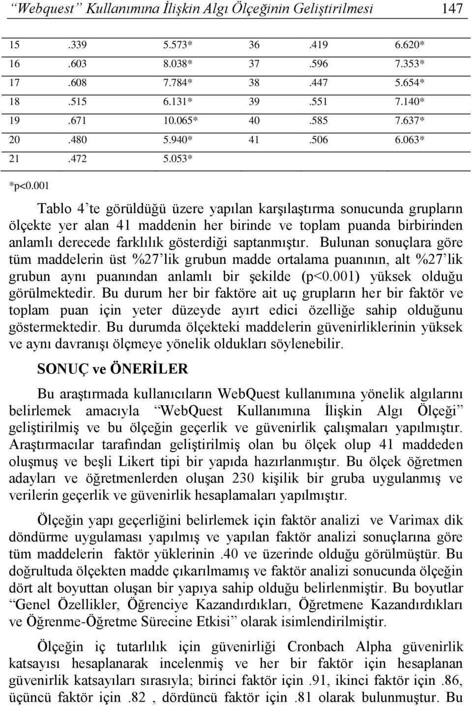 001 Tablo 4 te görüldüğü üzere yapılan karşılaştırma sonucunda grupların ölçekte yer alan 41 maddenin her birinde ve toplam puanda birbirinden anlamlı derecede farklılık gösterdiği saptanmıştır.