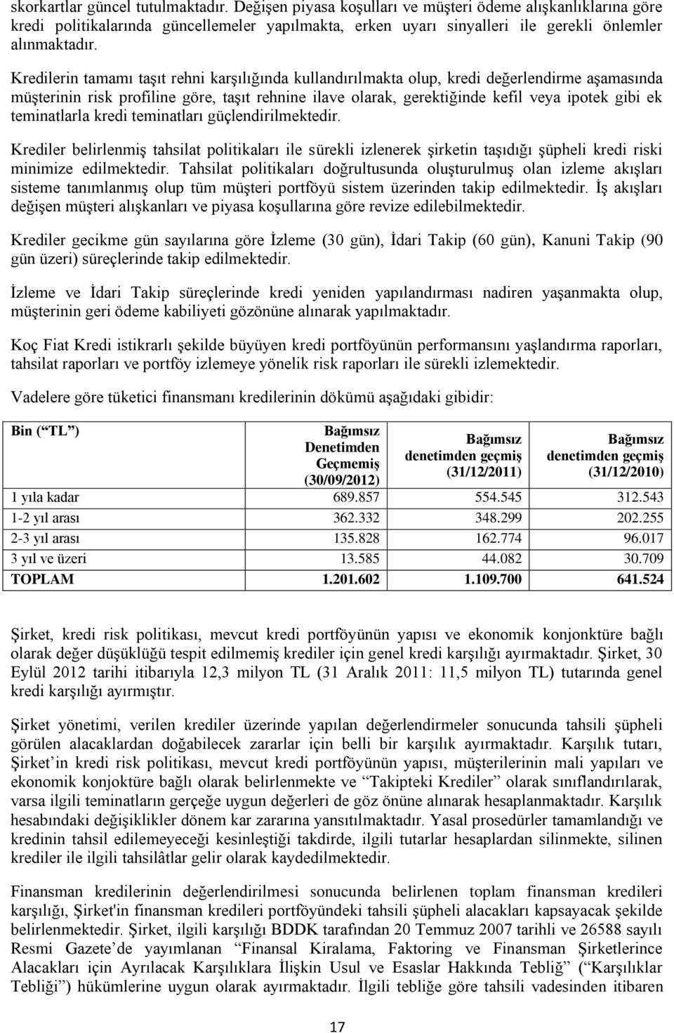 Kredilerin tamamı taşıt rehni karşılığında kullandırılmakta olup, kredi değerlendirme aşamasında müşterinin risk profiline göre, taşıt rehnine ilave olarak, gerektiğinde kefil veya ipotek gibi ek