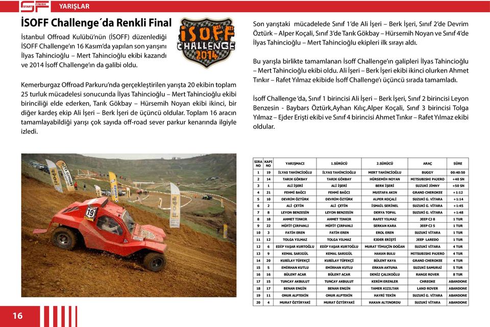 Kemerburgaz Offroad Parkuru nda gerçekleştirilen yarışta 20 ekibin toplam 25 turluk mücadelesi sonucunda İlyas Tahincioğlu Mert Tahincioğlu ekibi birinciliği elde ederken, Tarık Gökbay Hürsemih Noyan