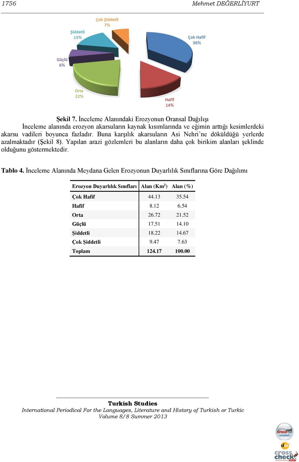 fazladır. Buna karşılık akarsuların Asi Nehri ne döküldüğü yerlerde azalmaktadır (Şekil 8).