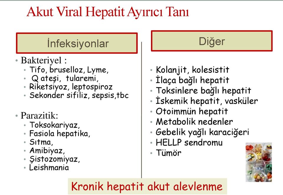 Amibiyaz, Şistozomiyaz, Leishmania Diğer Kolanjit, kolesistit İlaça bağlı hepatit Toksinlere bağlı hepatit