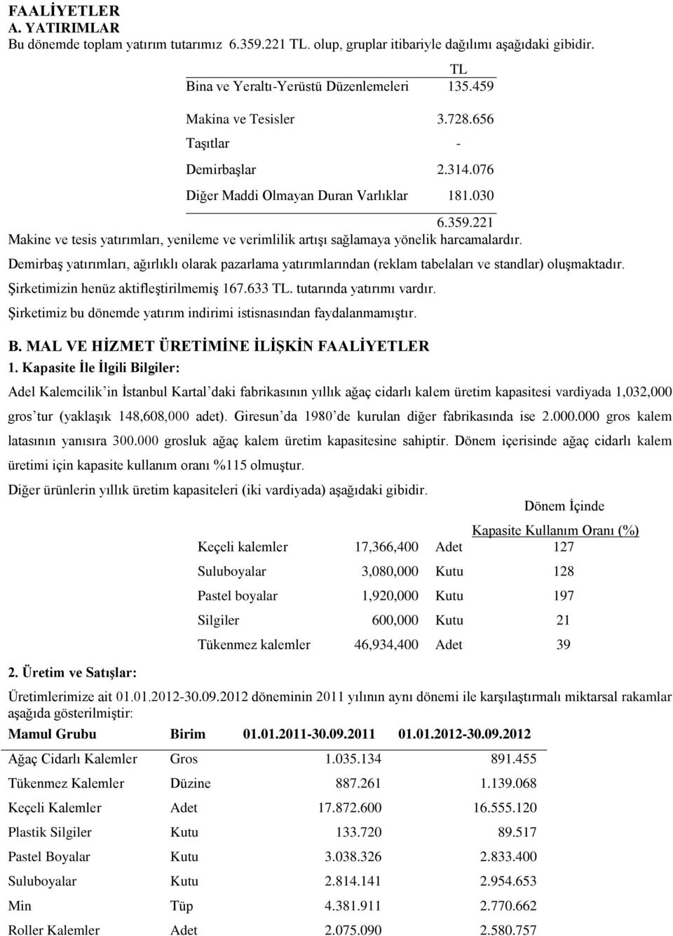 Demirbaş yatırımları, ağırlıklı olarak pazarlama yatırımlarından (reklam tabelaları ve standlar) oluşmaktadır. Şirketimizin henüz aktifleştirilmemiş 167.633 TL. tutarında yatırımı vardır.