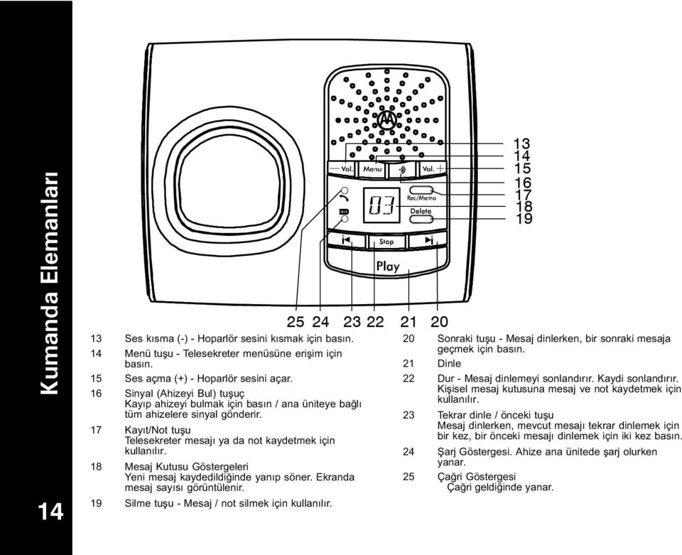 18 Mesaj Kutusu Göstergeleri Yeni mesaj kaydedildiðinde yanýp söner. Ekranda mesaj sayýsý görüntülenir. 19 Silme tuþu Mesaj / not silmek için kullanýlýr.