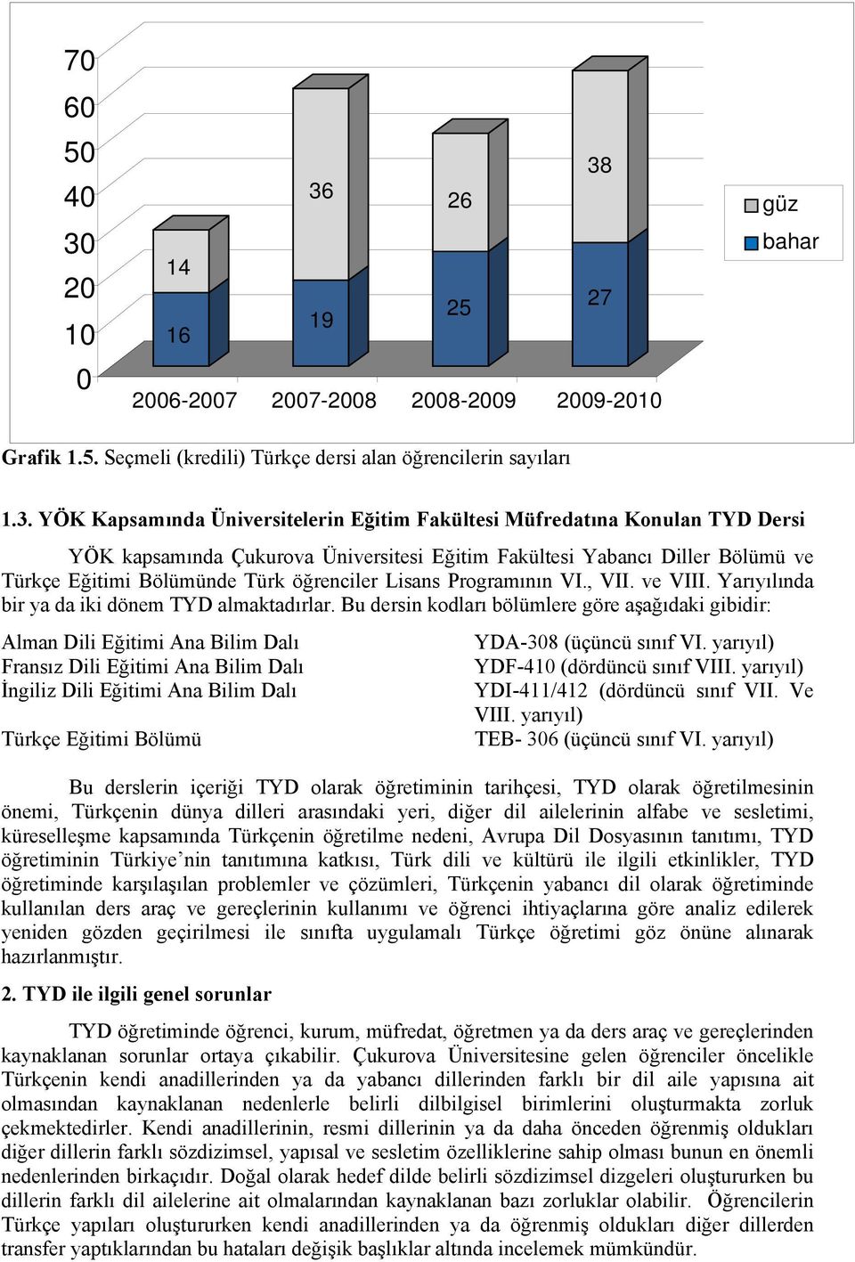 36 26 14 25 27 19 16 2006-2007 2007-2008 2008-2009 2009-2010 güz bahar Grafik 1.5. Seçmeli (kredili) Türkçe dersi alan öğrencilerin sayıları 1.3. YÖK Kapsamında Üniversitelerin Eğitim Fakültesi