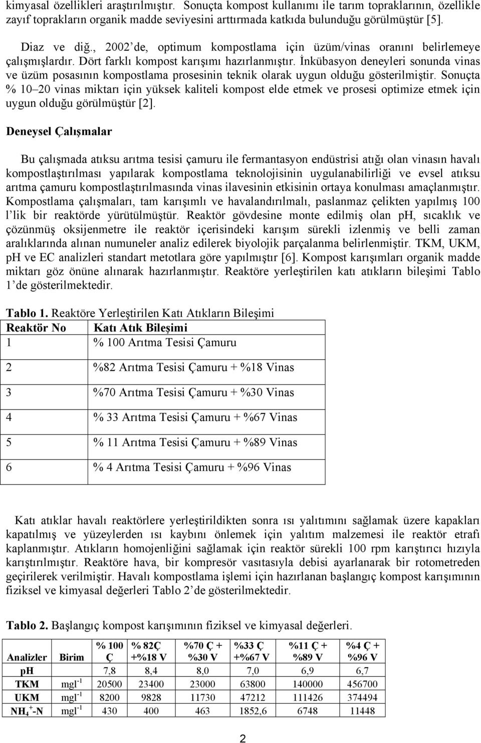 İnkübasyon deneyleri sonunda vinas ve üzüm posasının kompostlama prosesinin teknik olarak uygun olduğu gösterilmiştir.